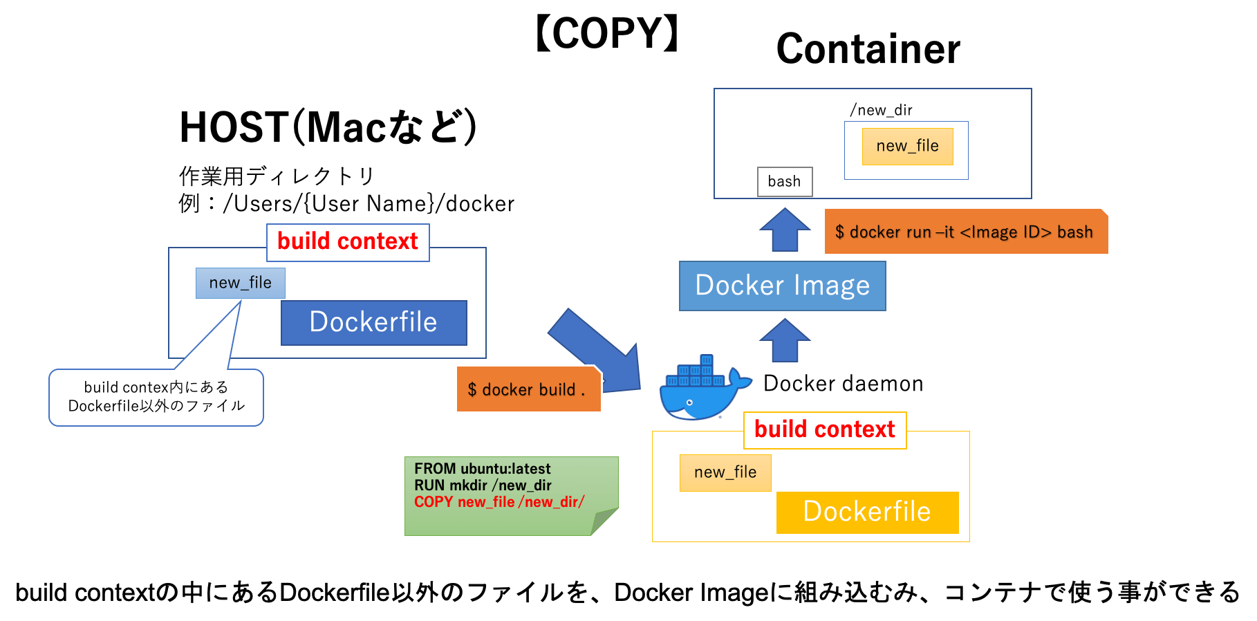 Docker compose no such file or directory. Dockerfile copy. Docker Stone документы. Dockerfile copy из другого пути. Env.