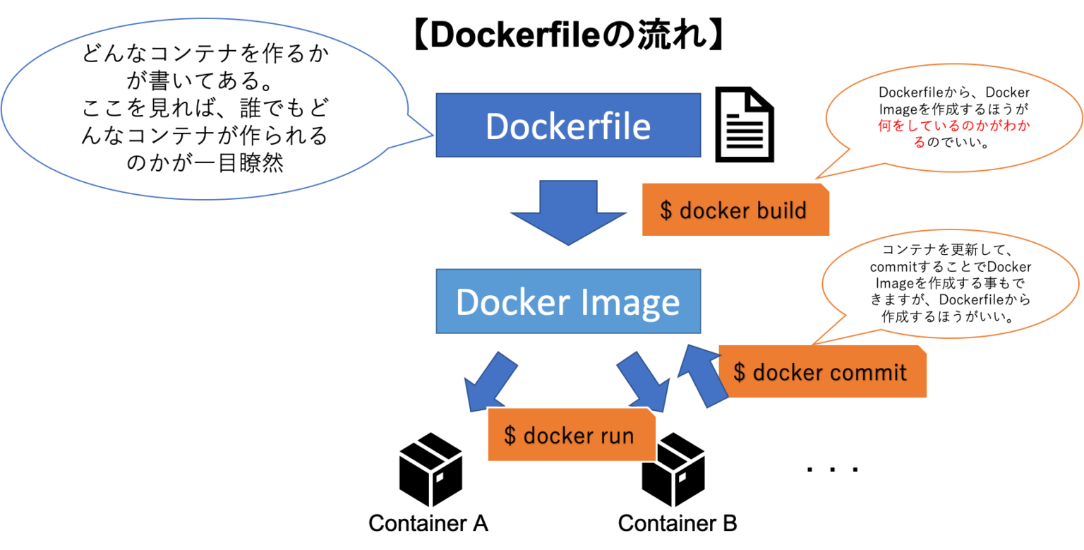 Context mobile. Docker Dockerfile. Dockerfile.